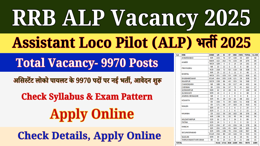 RRB ALP 2025 Recruitment - Apply Online